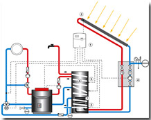 Solartechnik als Zeichnung